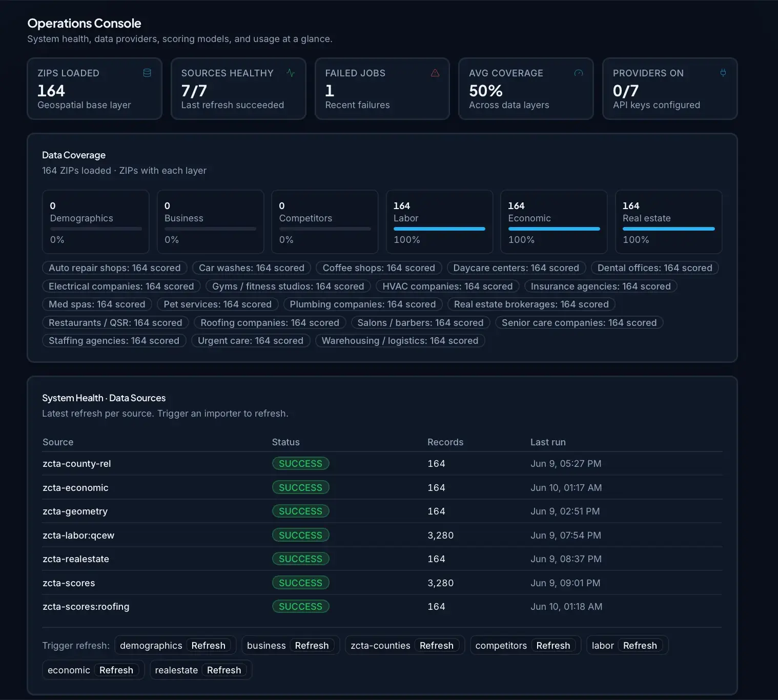 Expansion Engine operations console showing system health tiles, per-layer data coverage across 20+ business categories, and a data-source refresh table all marked success.