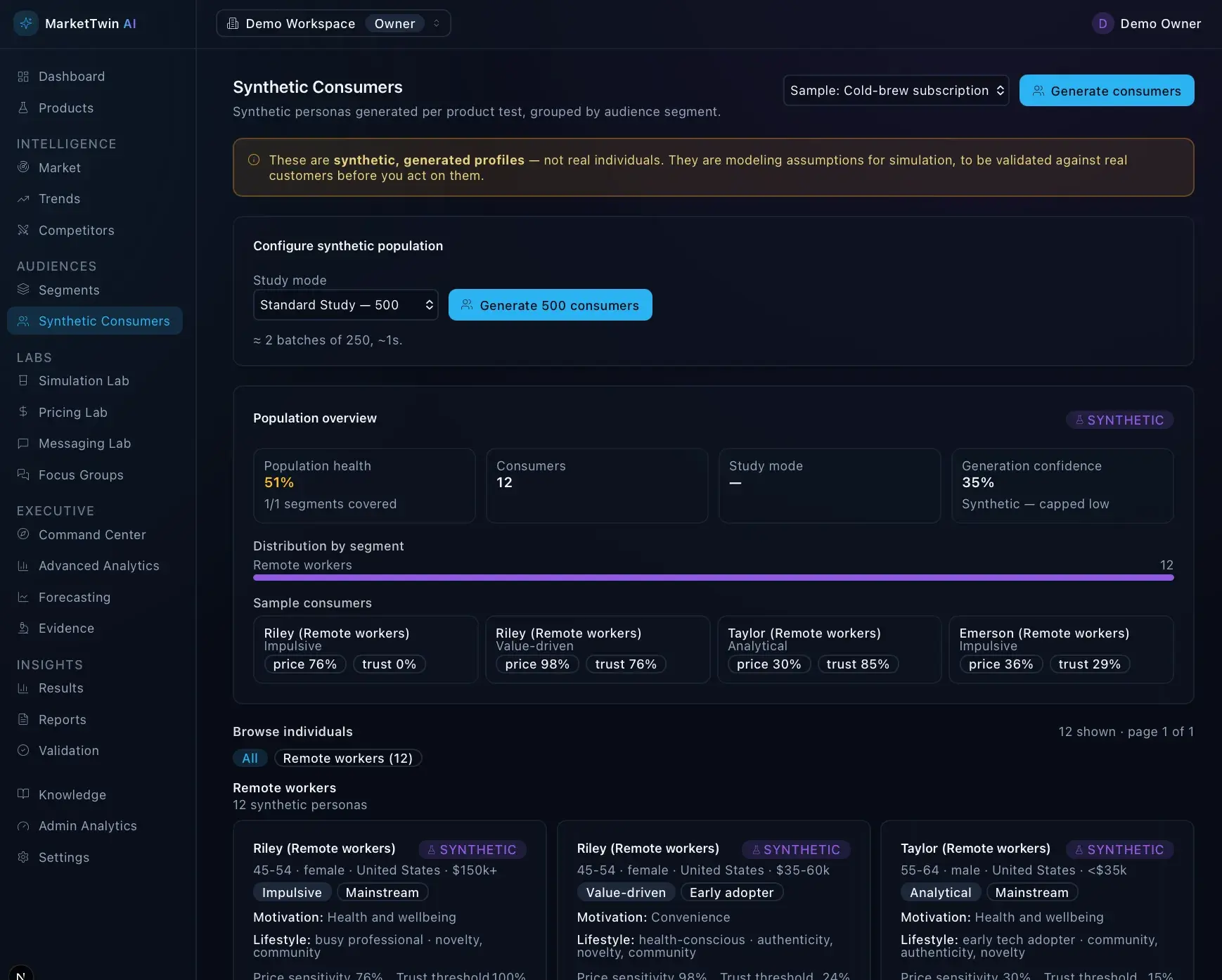 MarketTwin Synthetic Consumers page with study-mode config, a population overview (51% health, 12 consumers), and generated persona cards labeled synthetic.