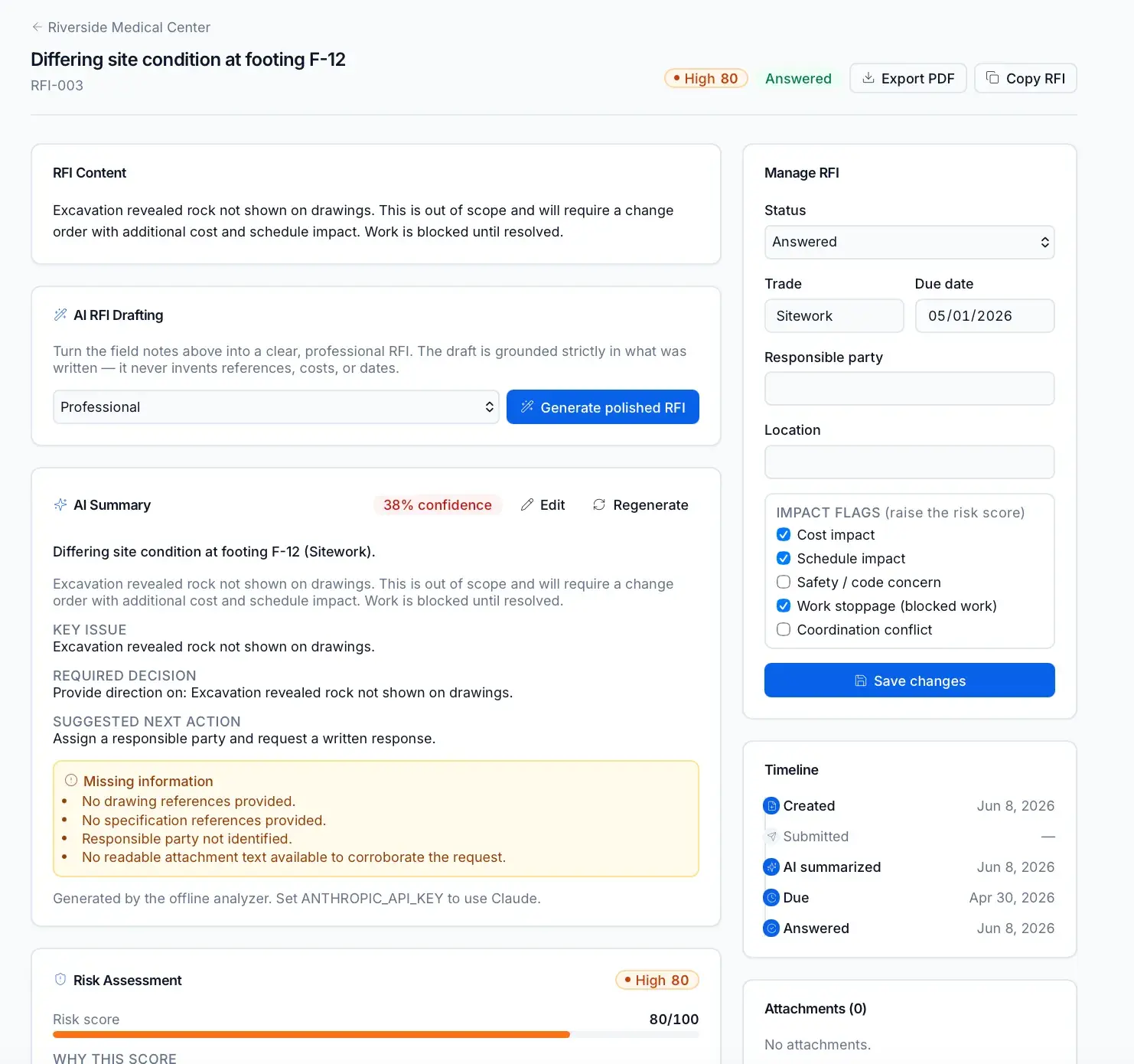RFI detail for 'Differing site condition at footing F-12' scored High 80 and Answered, with content, AI drafting, AI summary at 38% confidence, impact flags, and a timeline.