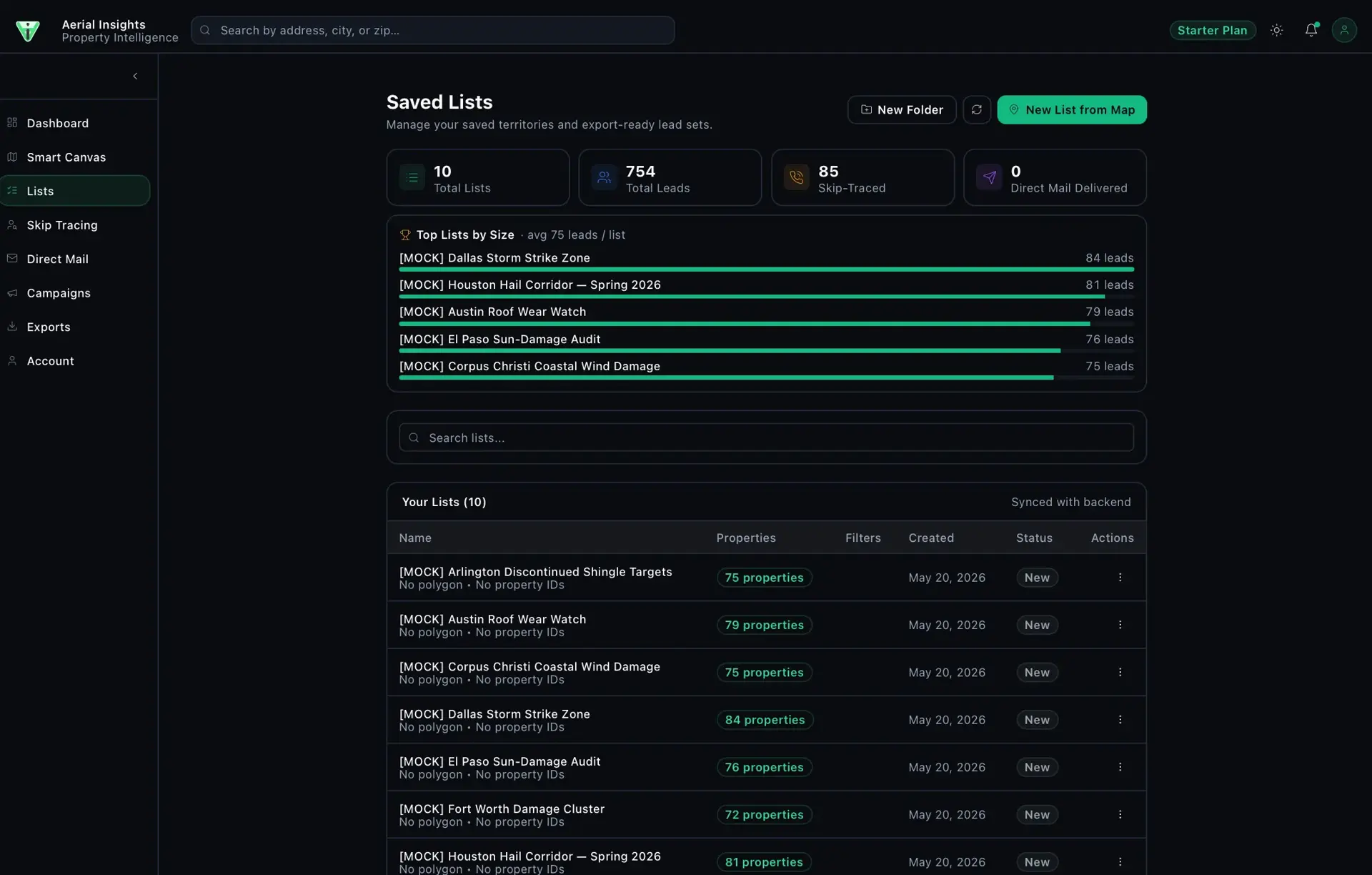 Aerial Insights Saved Lists page: summary tiles (10 lists, 754 leads, 85 skip-traced), a top-lists-by-size bar chart, and a table of 10 mock lead lists with property counts and 'New' status.