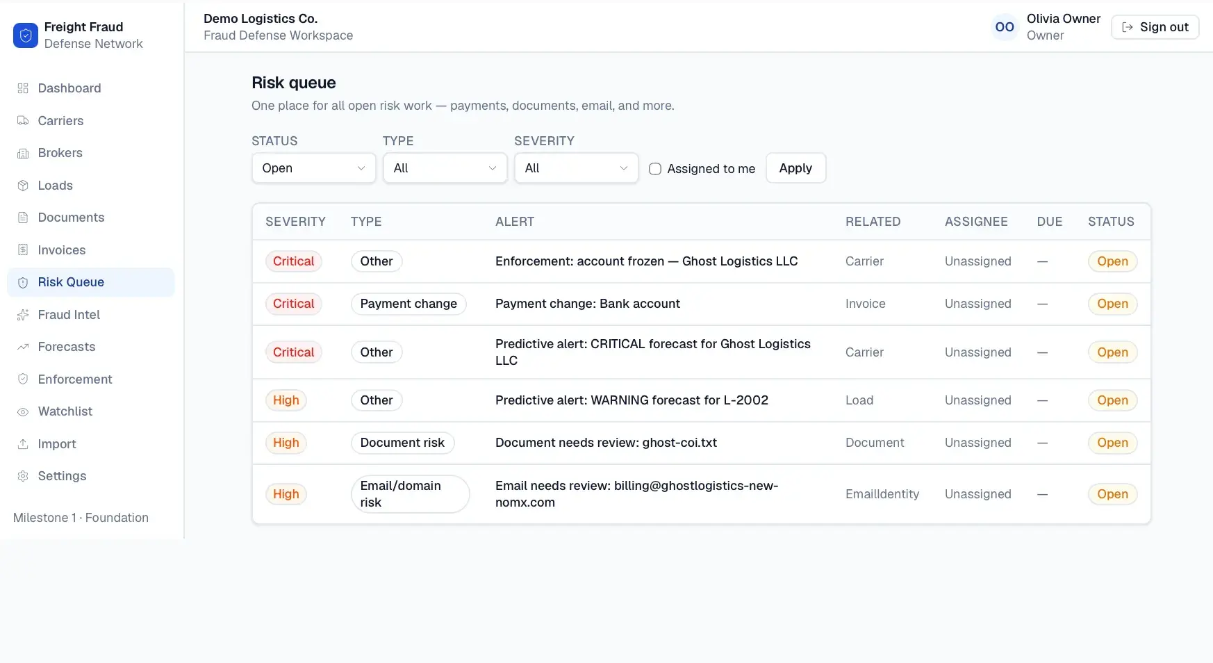 Risk queue table of open alerts filtered by status, type, and severity, listing critical and high items for carriers, invoices, documents, and email.