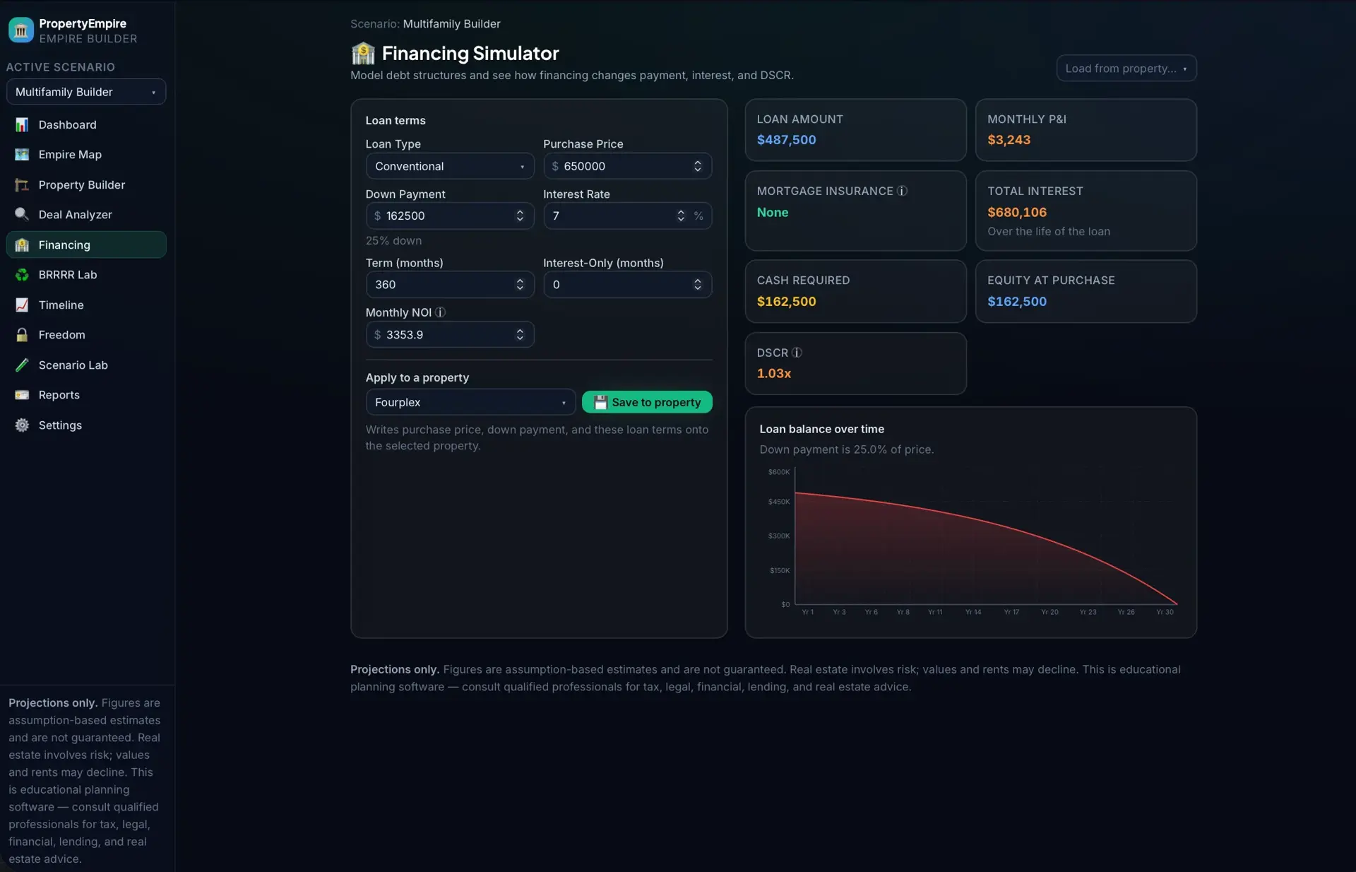 Financing Simulator with loan-term inputs (conventional, 25% down, 7% rate, 360 months) and output cards for loan amount, monthly P&I, total interest, DSCR, plus a loan-balance-over-time chart.