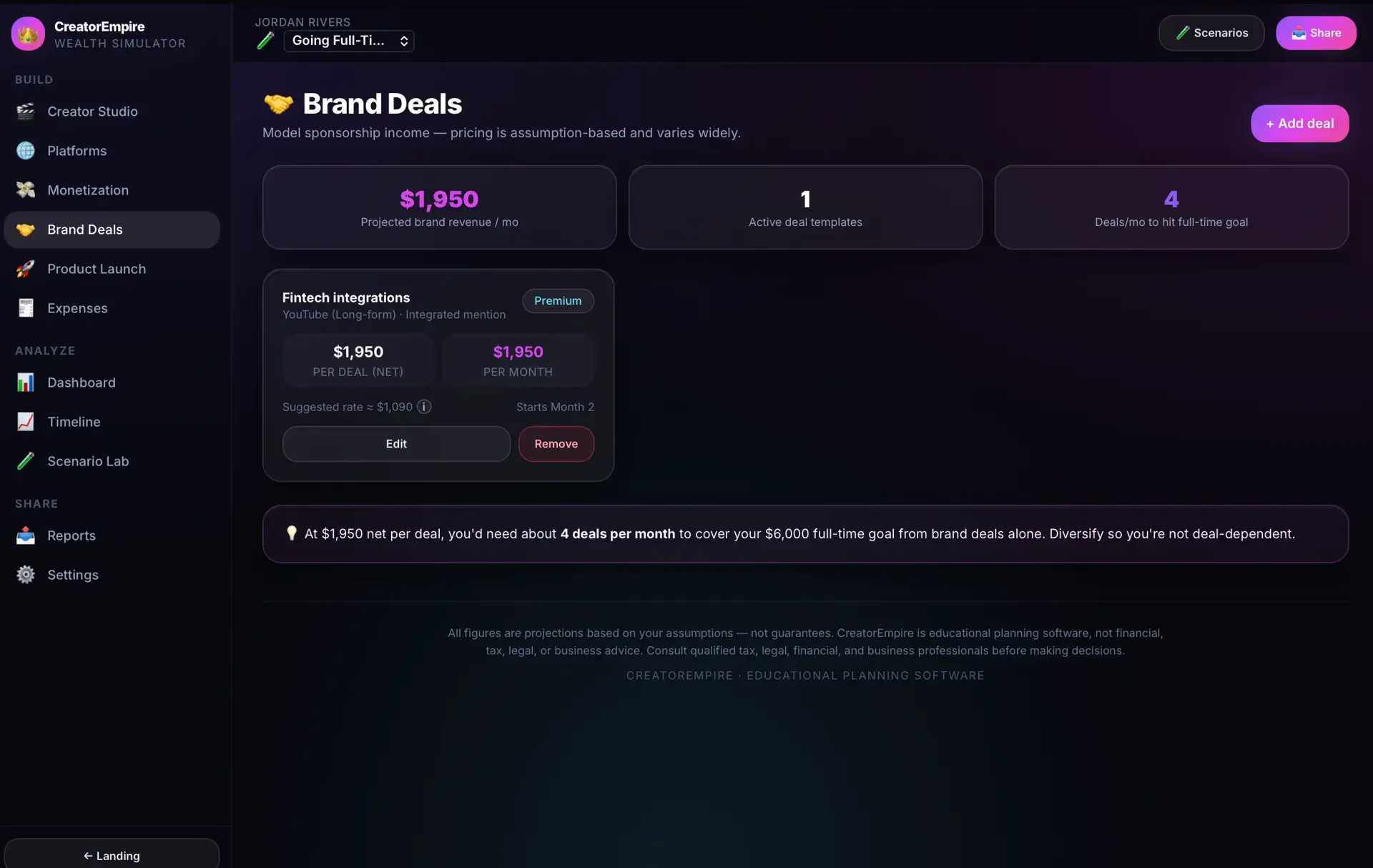 Brand Deals screen with $1,950 projected brand revenue/mo, one deal template for fintech integrations, and a note on deals needed to hit the full-time goal.