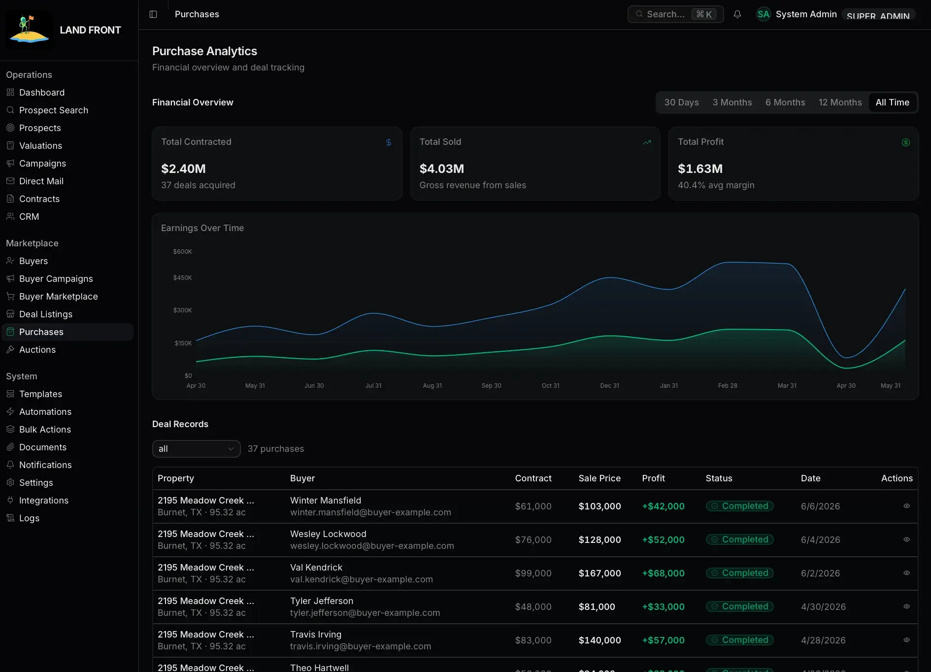 Purchase Analytics screen with total contracted, sold, and profit tiles, an earnings-over-time area chart, and a deal records table of completed sales with profit.