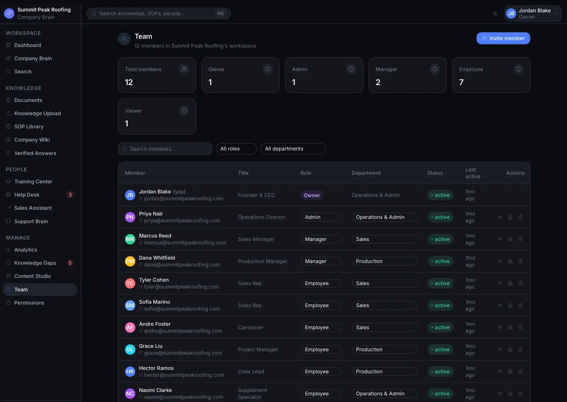 Team page showing 12 members with role-count tiles and a member table listing name, title, role, department, status, and last active.