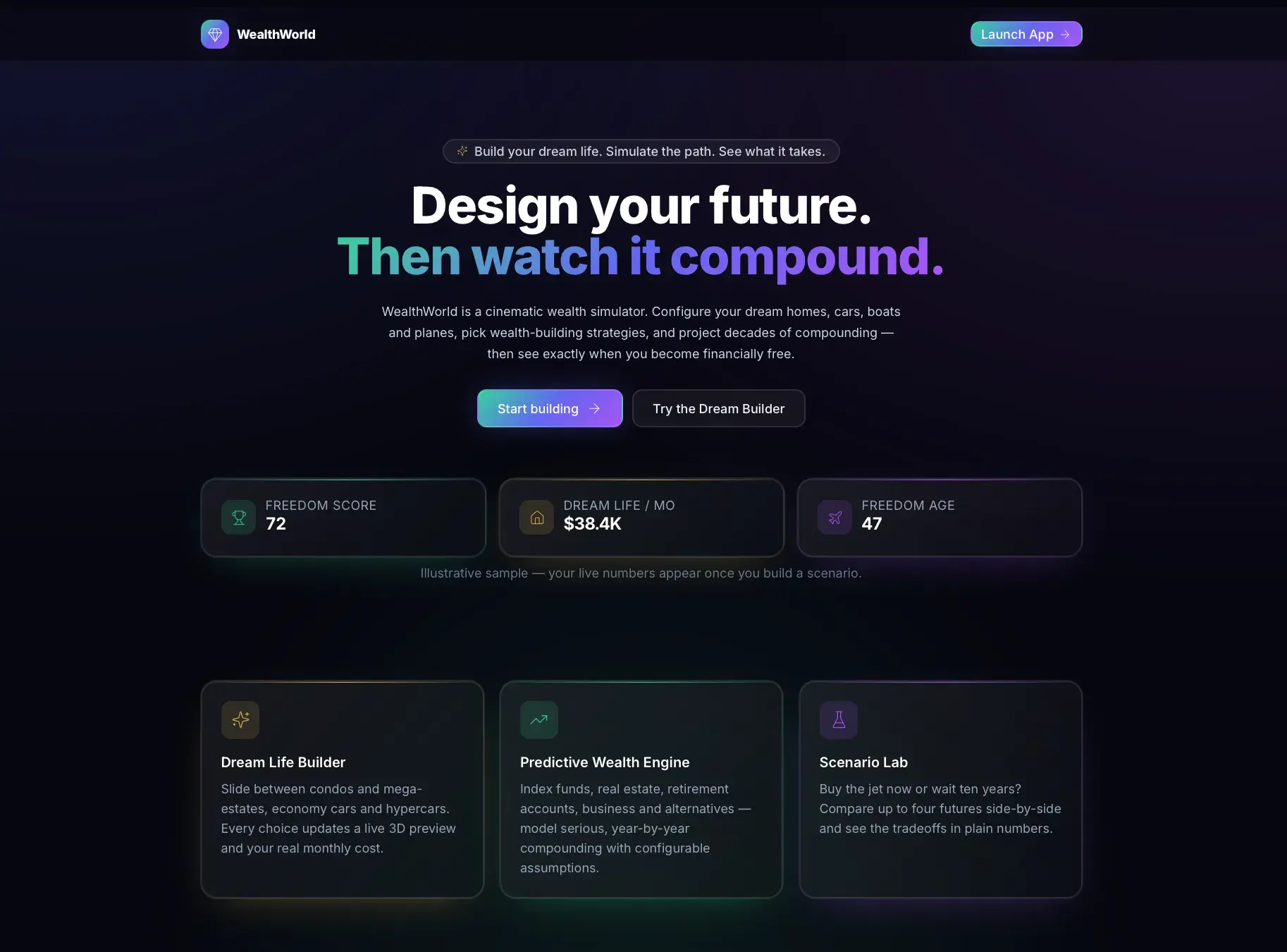 WealthWorld marketing landing page headlined 'Design your future. Then watch it compound.' with sample Freedom Score, Dream Life cost, and Freedom Age tiles.