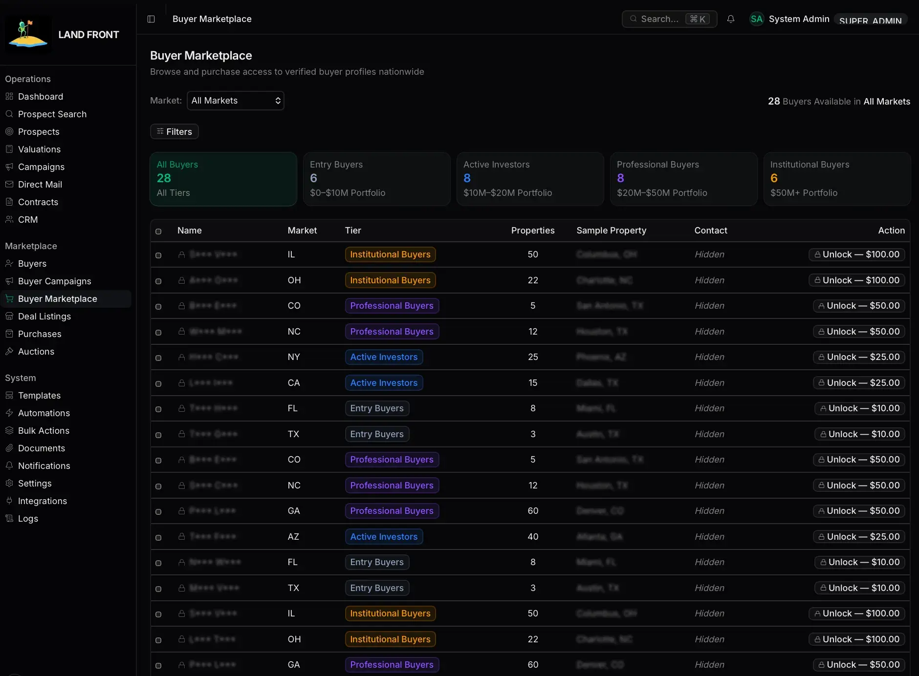 Buyer Marketplace table of 28 verified buyer profiles with masked names, market, tier, property count, and locked contact rows priced to unlock from $10 to $100.