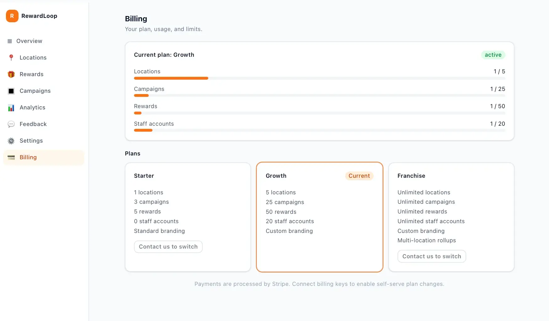RewardLoop Billing page showing the active Growth plan with usage meters for locations, campaigns, rewards, and staff, and Starter, Growth, and Franchise plan cards.