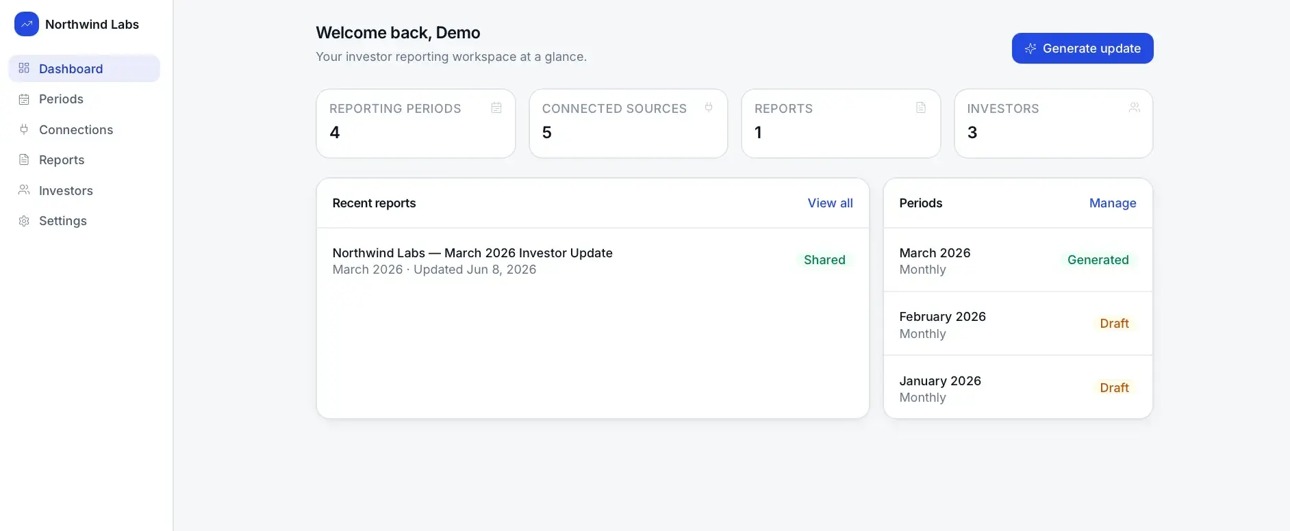 Northwind Labs investor-reporting dashboard with stat cards for periods, sources, reports, and investors, a recent-reports list, and a periods list.