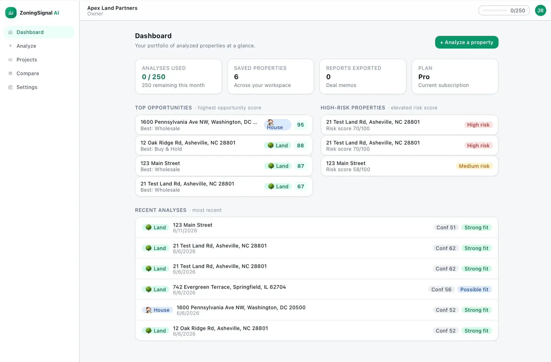 ZoningSignal AI dashboard for Apex Land Partners with usage and plan tiles, top opportunities and high-risk properties lists, and a recent analyses feed.