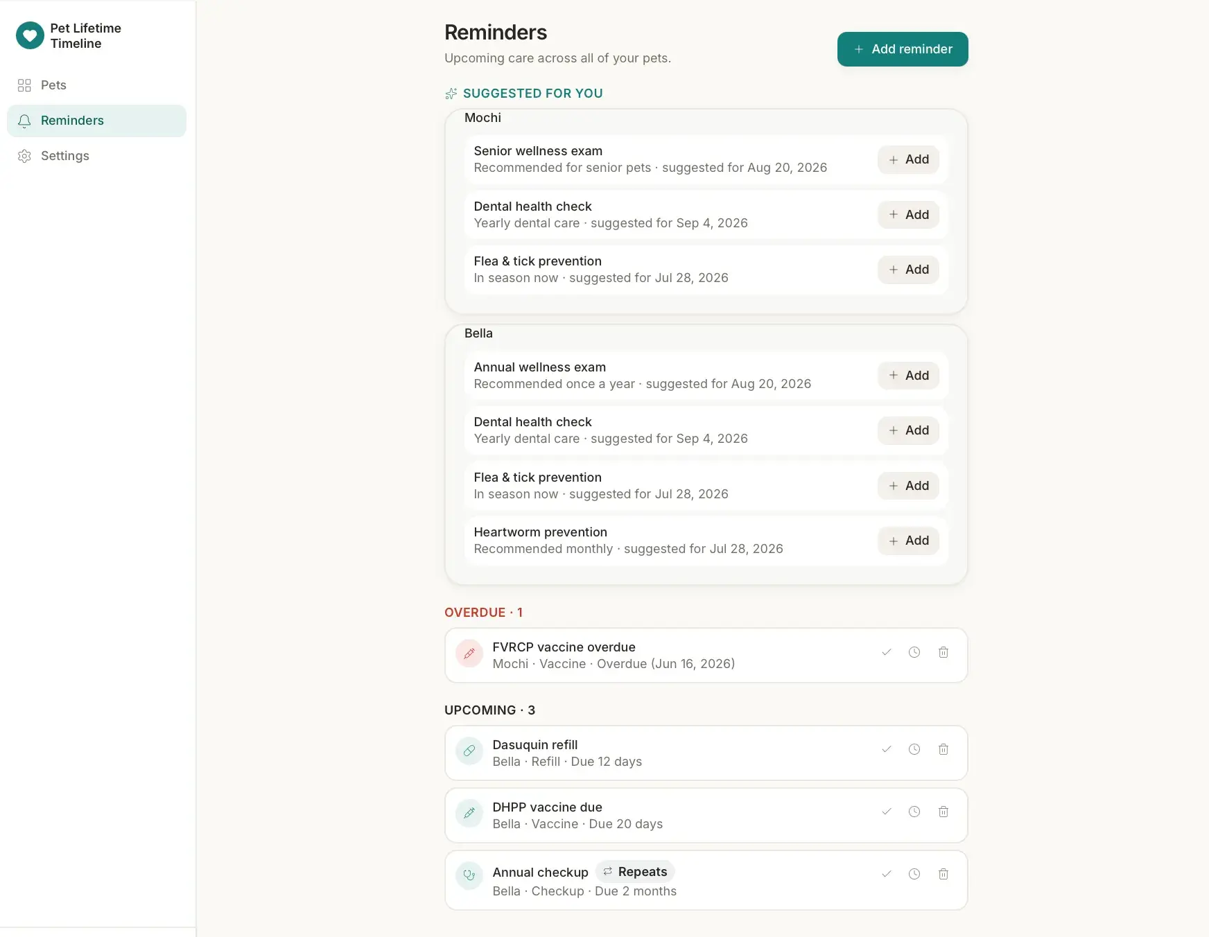 Reminders page with AI-suggested care items per pet, one overdue FVRCP vaccine for Mochi, and three upcoming reminders for Bella.
