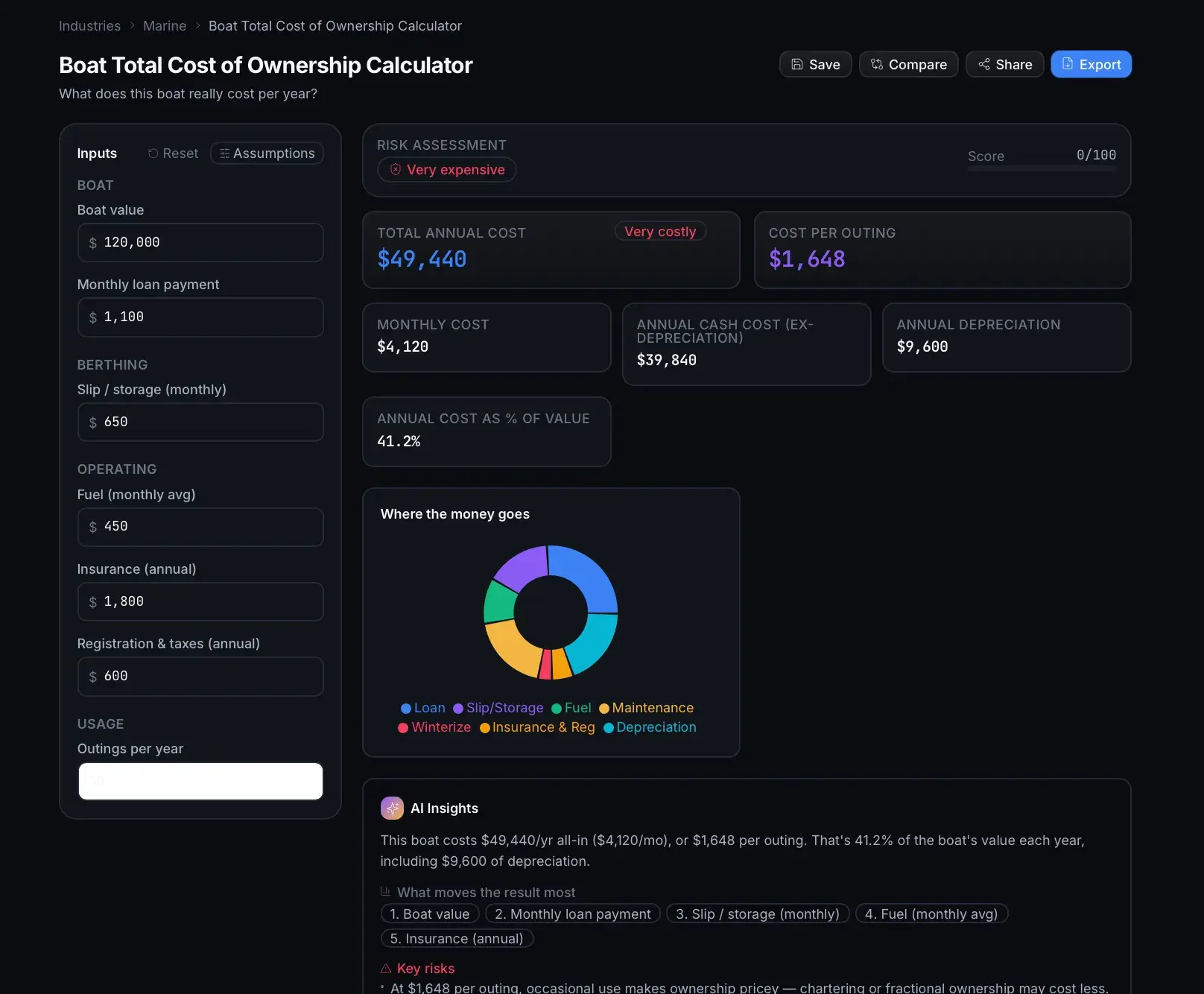 FormulaOS Methodology page describing audited financial primitives, editable assumptions, guarded math, and a five-step calculation pipeline.