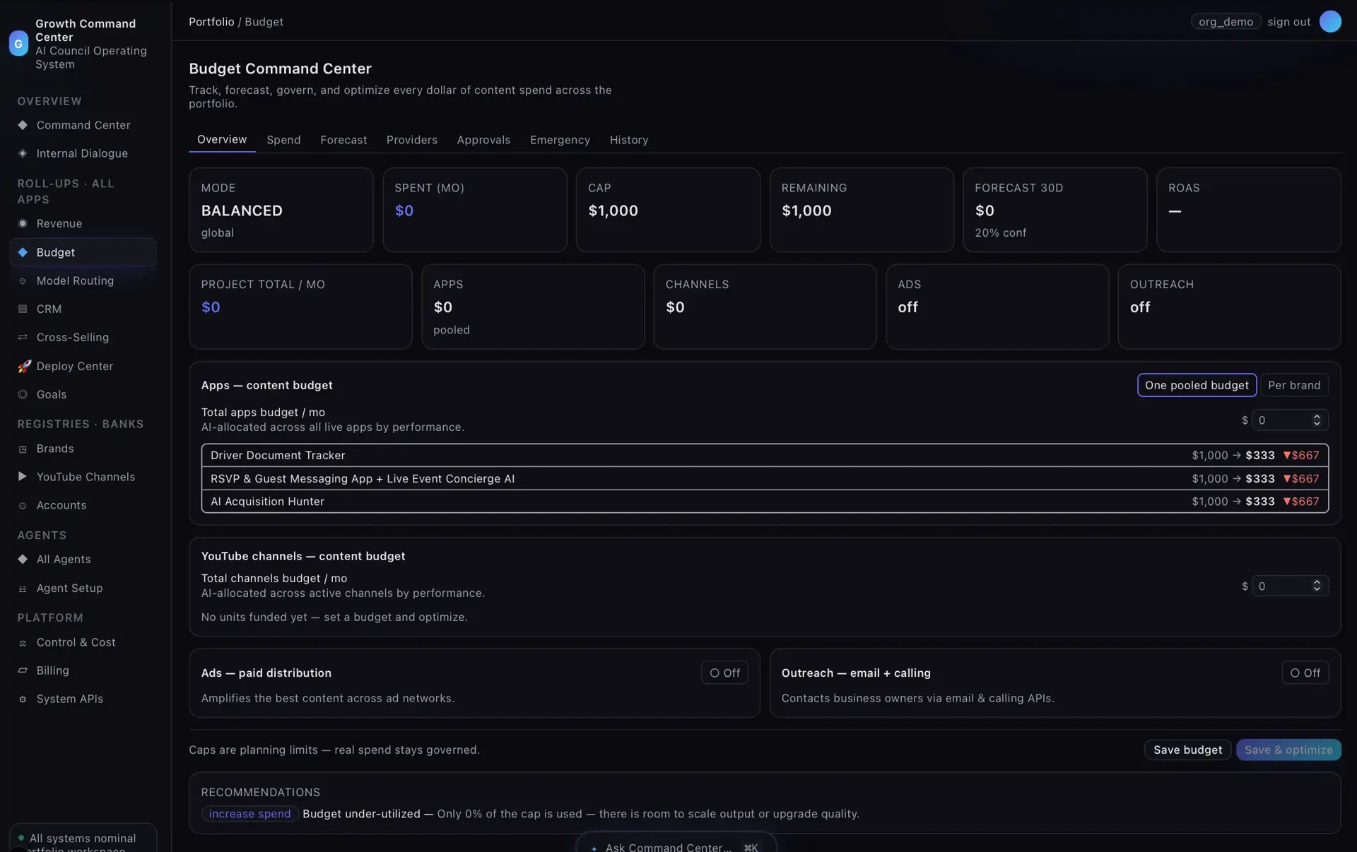 Budget Command Center with balanced mode, $1,000 cap, $0 spent, and AI-allocated per-app content budgets shown as pooled amounts.