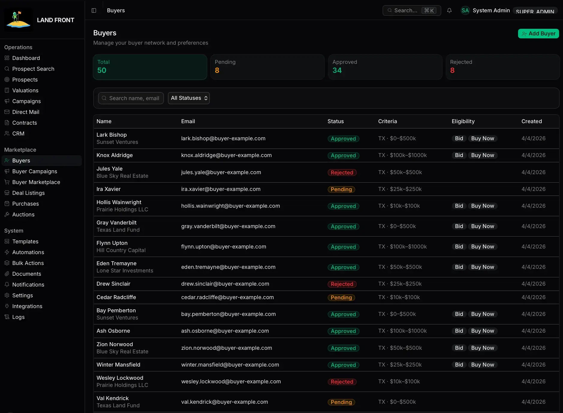 Buyers list of 50 buyers with total, pending, approved, and rejected counts and a table of names, emails, approval status, buy-box criteria, and bid/buy-now eligibility.