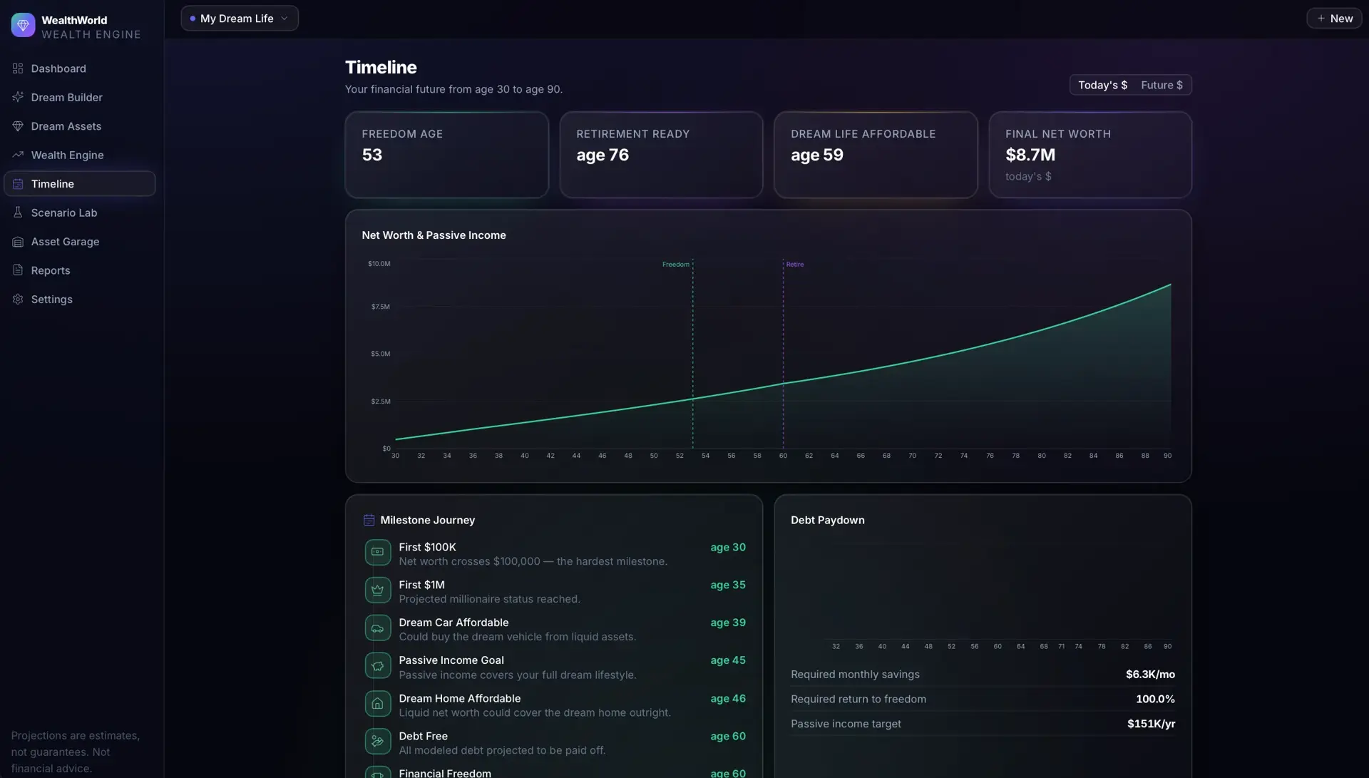 Timeline view of a financial future from age 30 to 90, with Freedom Age, Retirement Ready, and Final Net Worth tiles, a net worth line chart, and a milestone journey list.
