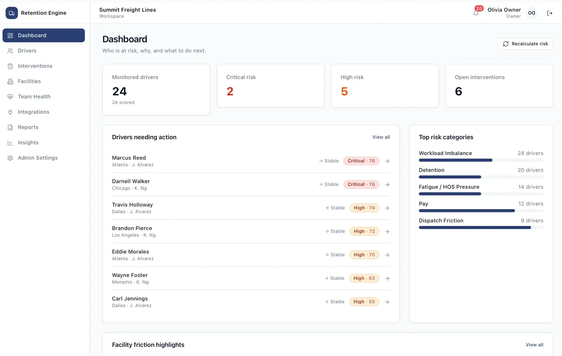 Retention Engine dashboard showing 24 monitored drivers, 2 critical and 5 high risk, 6 open interventions, a drivers-needing-action list, and a top risk categories panel.