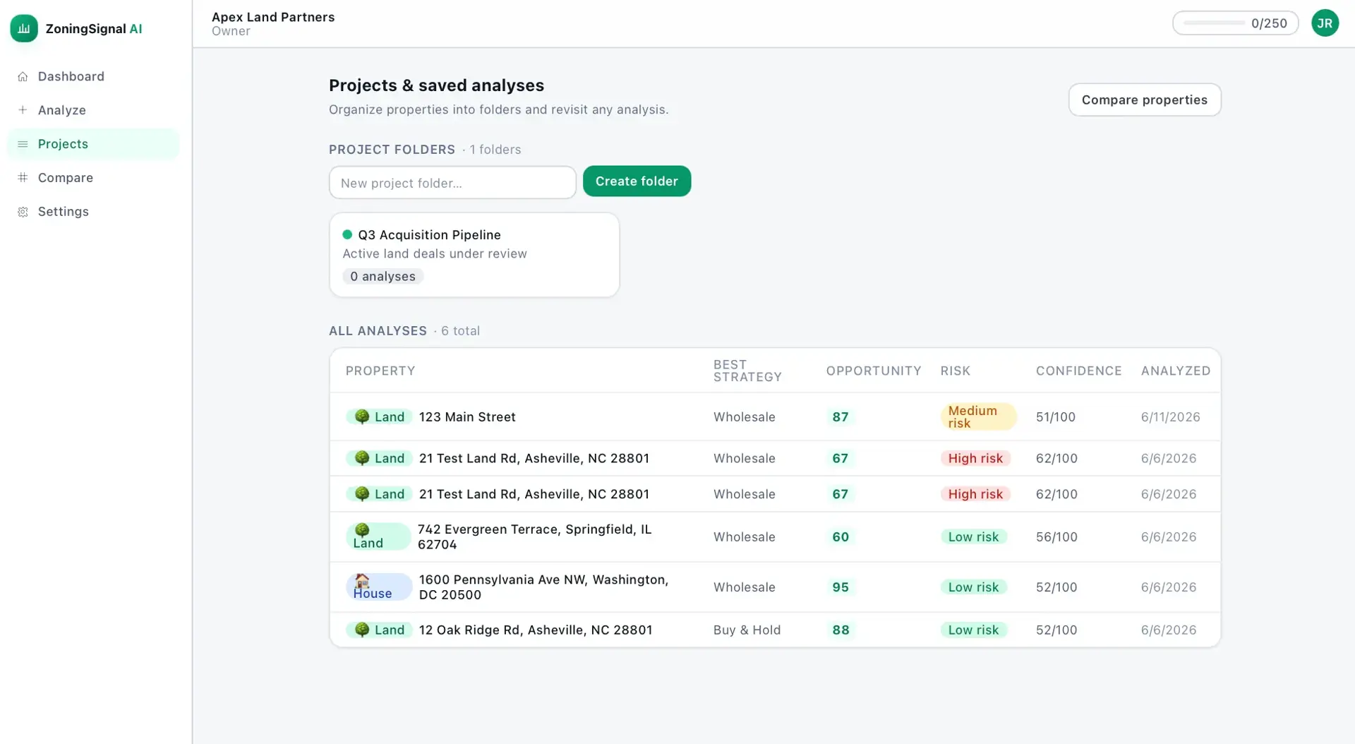 ZoningSignal AI projects and saved analyses page with a project folder and a table of six property analyses showing best strategy, opportunity, risk, and confidence.
