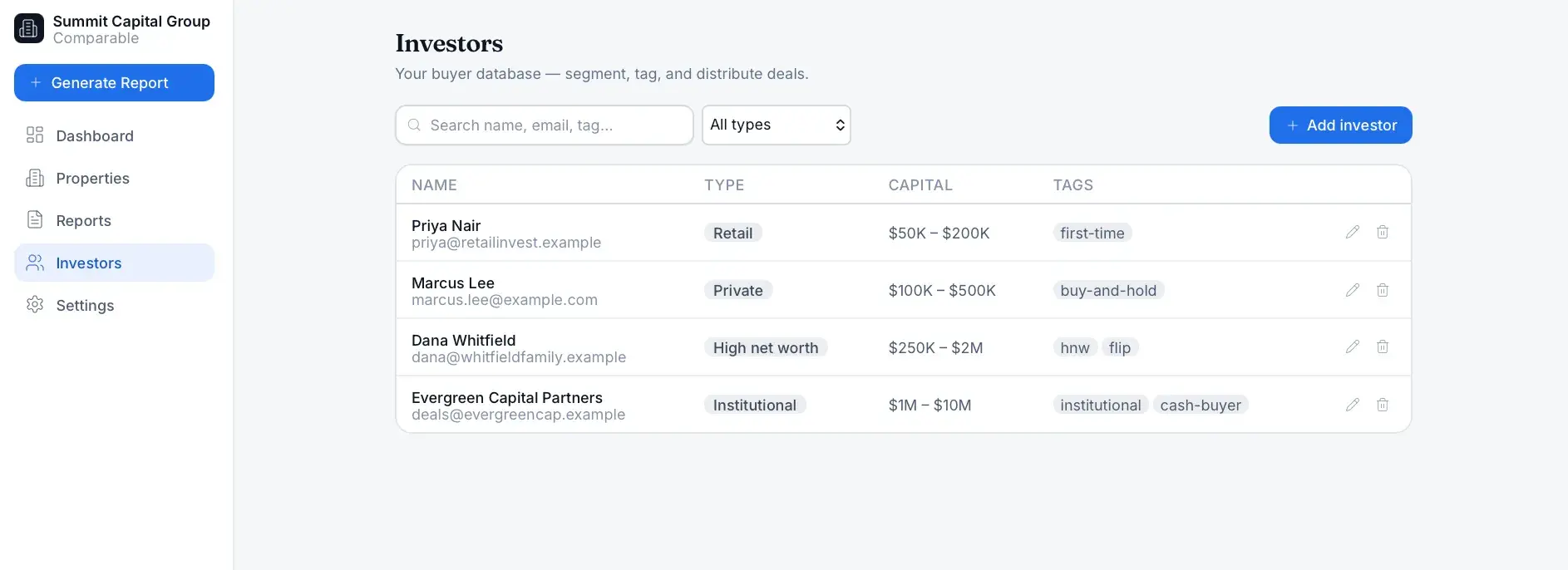 Investors buyer-database table listing four investors with type, capital range, and tags, plus search, type filter, and add-investor controls.