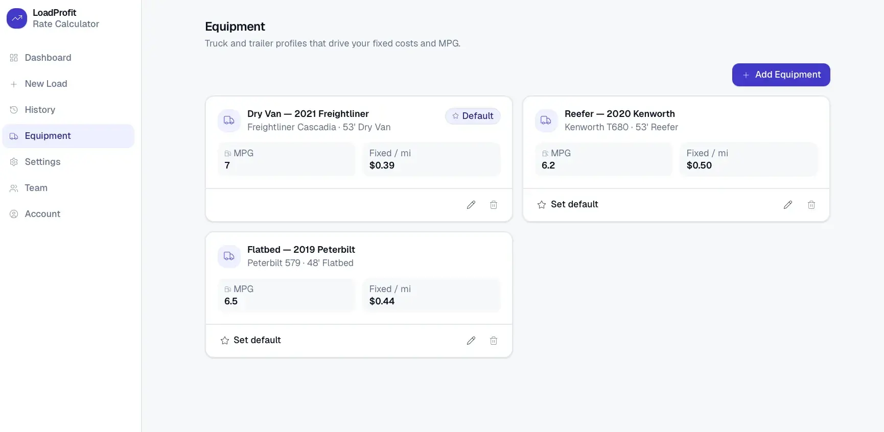 LoadProfit Equipment page with truck/trailer profile cards for a default Dry Van, a Reefer, and a Flatbed, each showing MPG and fixed cost per mile