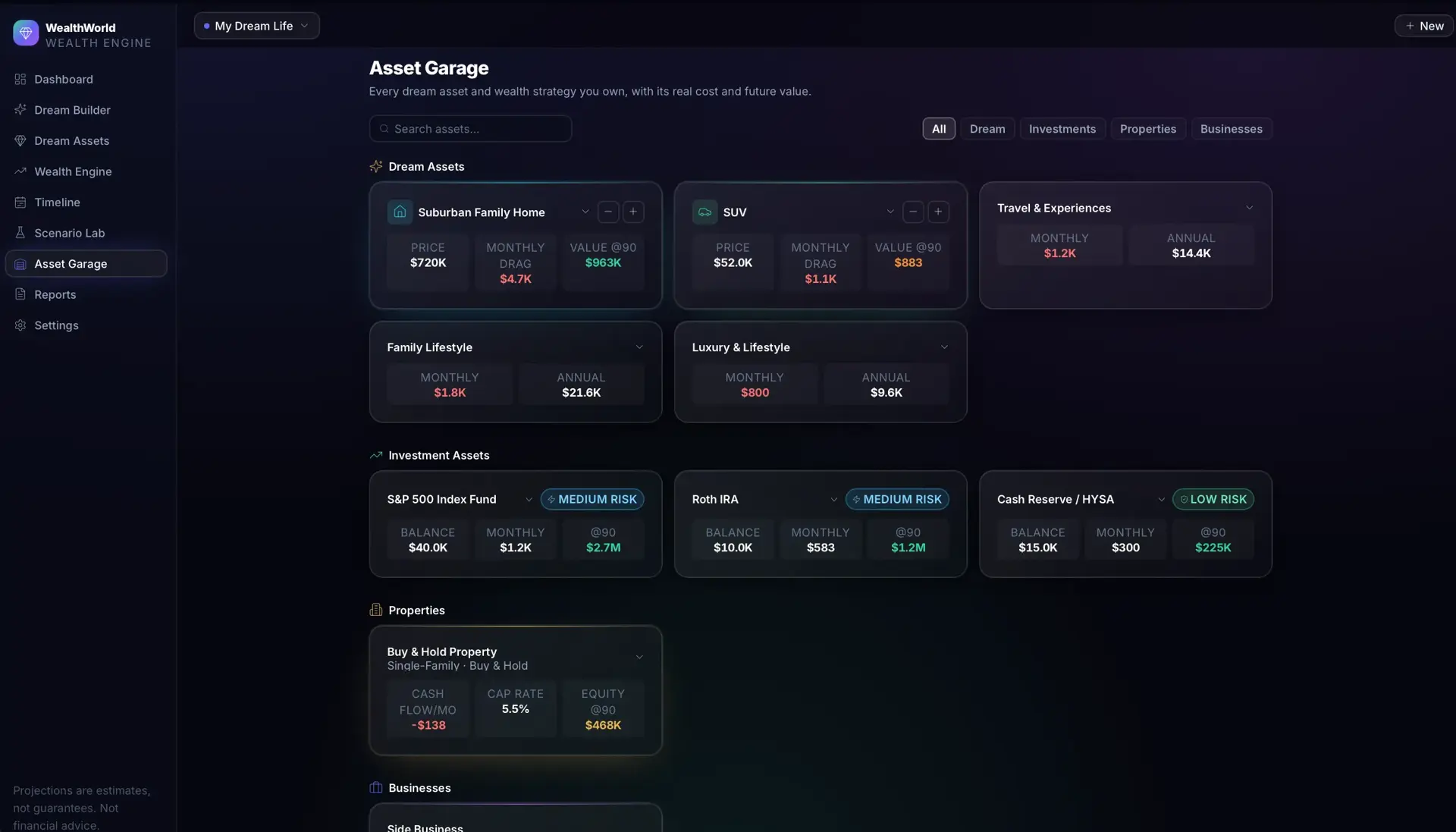 Asset Garage screen listing dream assets, investment assets, and properties as cards with price, monthly drag, and future value at age 90.