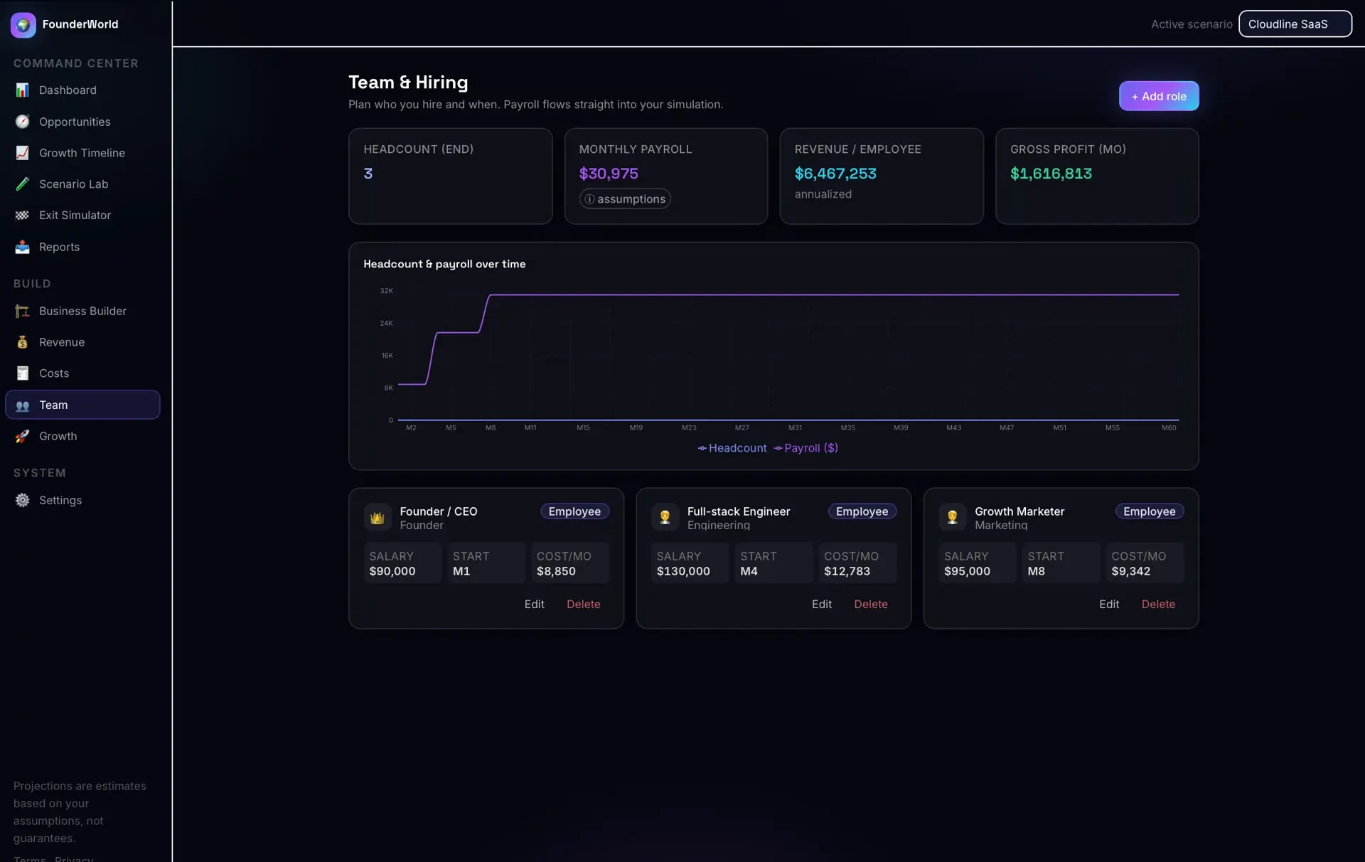 Team & Hiring screen with headcount, payroll, and revenue-per-employee tiles, a headcount-and-payroll-over-time chart, and role cards for CEO, engineer, and marketer.