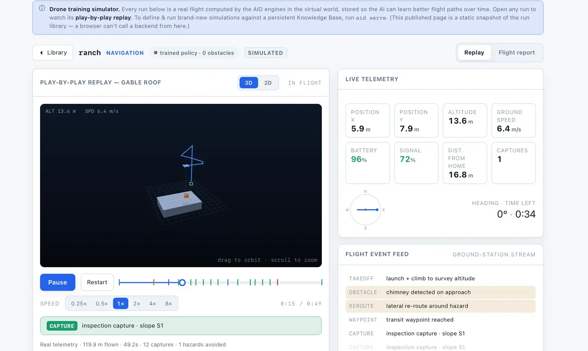 AID drone training simulator replay of a 'ranch' gable-roof inspection flight, with a 3D flight-path view, live telemetry cards (altitude 13.6 m, battery 96%), and a flight event feed.